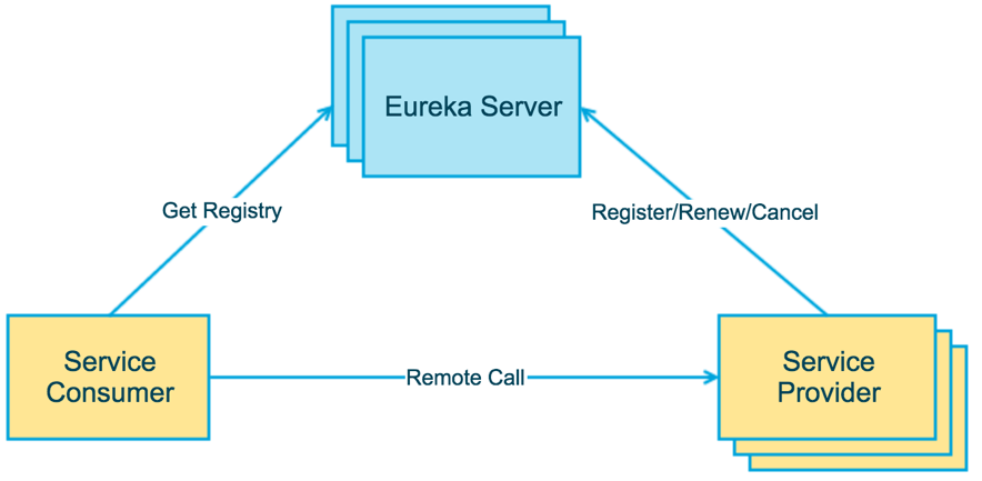 eureka-architecture-overview